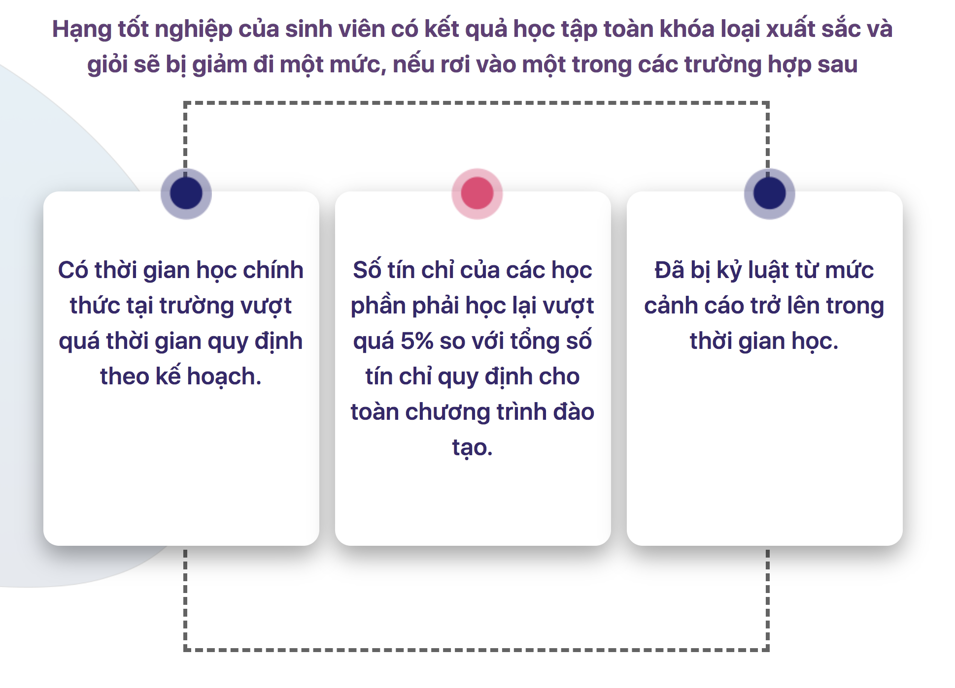 Bí quyết cách tính điểm tốt nghiệp ueh để đạt điểm cao nhất